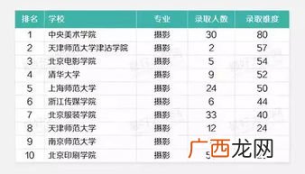 艺考满分多少分,2021艺考总分？