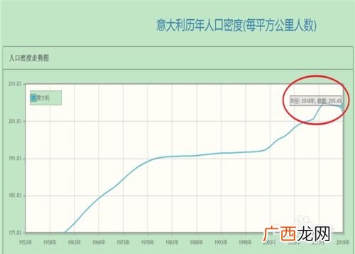意大利人口和面积,意大利的地理位置是怎样的?