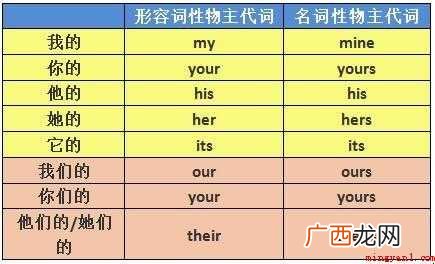 物主代词和人称代词的区别是什么