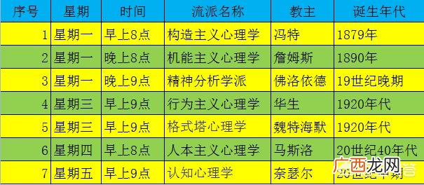 行为主义心理学的代表人物是,可以简单介绍一下心理学的七大流派吗？