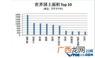 国土面积世界排名,各国土地面积排名2021？