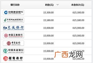 60万死期一年多少利息,60万存5年死期利息多少？