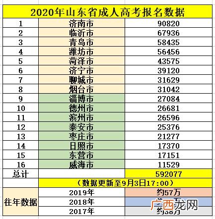2020年山东高考人数是多少,2021山东省本科招生人数？