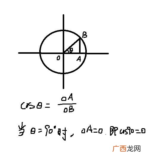 cos90度等于多少,COS90度是多少？
