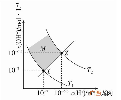 关于水的电离度,水电离程度？