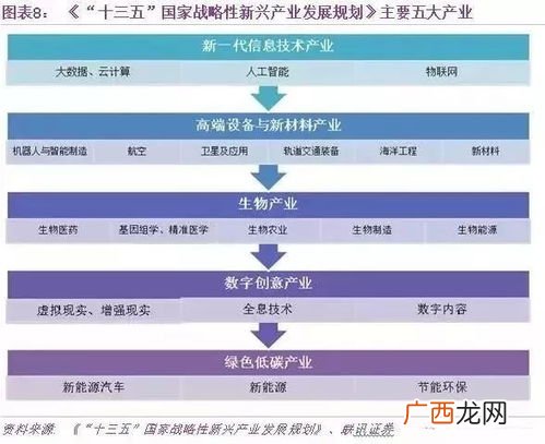 四新技术是指什么,什么是建筑行业四大新技术？