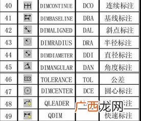 cad图层快捷键,cad格式工具栏快捷键是什么？