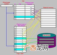 什么是虚拟存储技术,什么是虚拟存储器储要性和可能性？