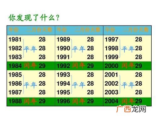 2020年是平年还是闰年,哪些年是平年？