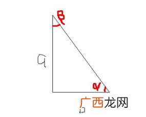 arctanx等于什么,cosarctanx等于什么？