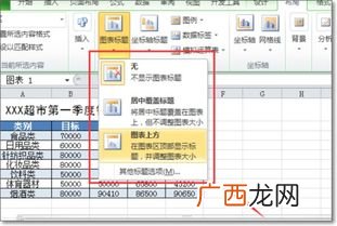 图表标题怎么添加,word中图表怎么添符号？