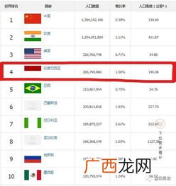 印尼人口2020总人数,印尼各民族人口排名？