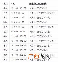 亥时是几点到几点,亥时到寅时是几点？