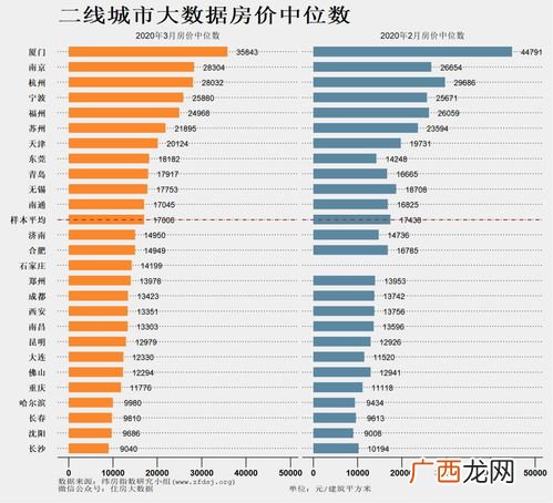 三线城市有哪些,哪些是一丶二丶三线城市？