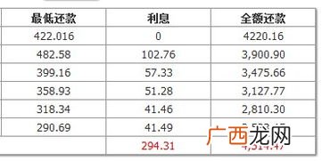 最低还款额和利息怎么计算,最低还款后下月利息如何结算？