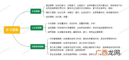 心理学包括哪些分类,社会心理学分类？