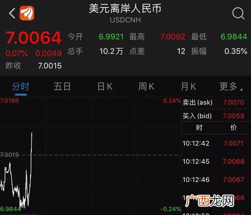 a50期指是什么,A50期指当月连续是什么意思？