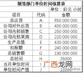 d是什么时间单位,高中物理d选项单位时间内分子对单位面积的撞击次数。是由什么决定的？压强体积还是温度呢？