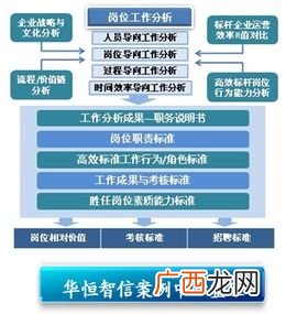 工作岗位指什么,公务员包括哪些职位？