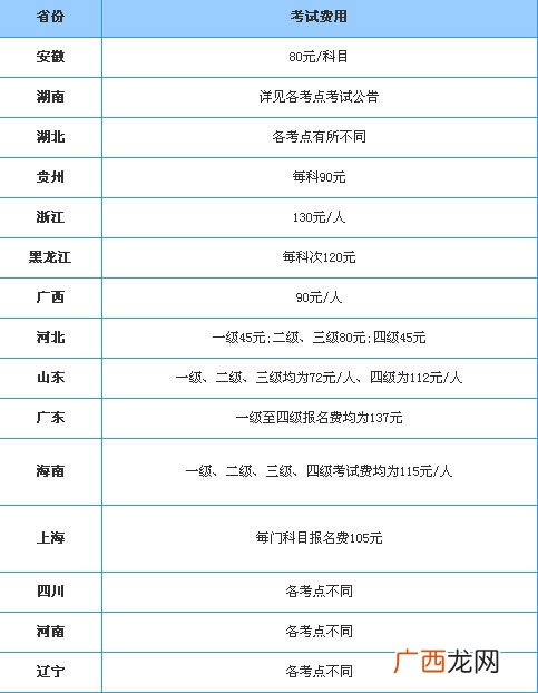 计算机一级考试时间,怎么查看一级计算机等级考试时间？