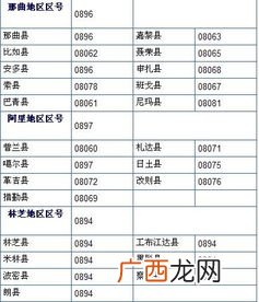 0931是哪里的区号,09316是哪个地方的区号？