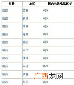 029是哪里的区号,029是哪个城市的区号码?