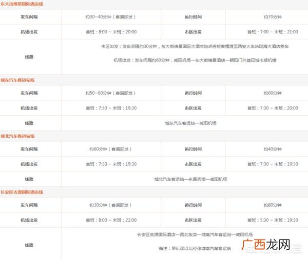西安机场大巴路线时刻表及票价,西安机场大巴车票价多钱，多长时间一辆？