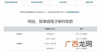 paypal手续费是多少,paypal海淘手续费?