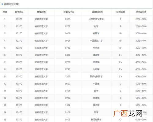 求安徽师范大学是一本还是二本,安徽师范大学天门山校区是几本？