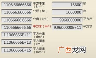 平方公里与亩的换算,1平方公里等于多少亩？