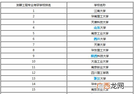 天津大学是985还是211,孩子高考考上天津大学好不好？