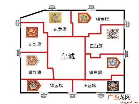 八旗中镶黄旗的地位最高 八旗哪个旗地位最高