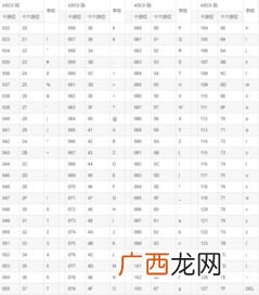 a的ascii码值是多少,ASCII码A是多少？