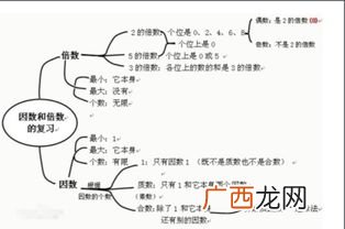 十五的所有因数有哪些,15的因数有哪些？15是哪些数的倍数？