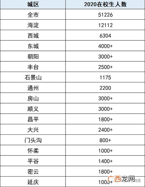 2020年全国高考人数有多少,2020届全国高考生人数？