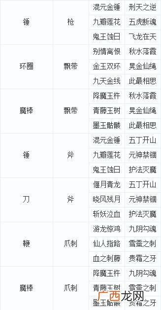 梦幻西游武器造型转换对应表,梦幻西游2武器转换对应表是什么？