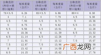 求助40克等于多少两,一袋薯片多少克？