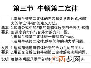 牛顿第二定律的主要内容是什么,牛顿第二定律的简单计算？