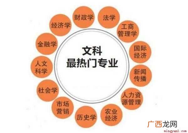 高考文科生有哪些专业? 文科有哪些专业？
