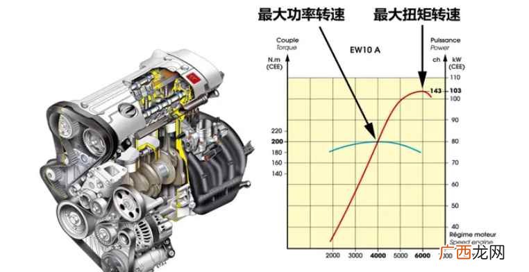 发动机功率1kw约等于1 1kw等于多少马力