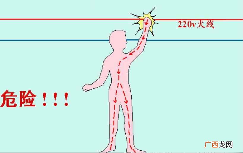 36伏的电压对人体是安全的 人体安全电压是多少伏