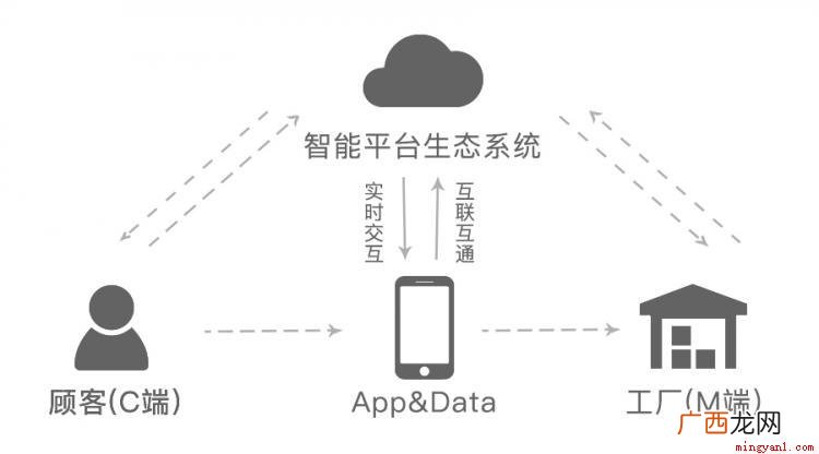 简略回应C2M是customer to manufactor c2m模式是什么意思啊