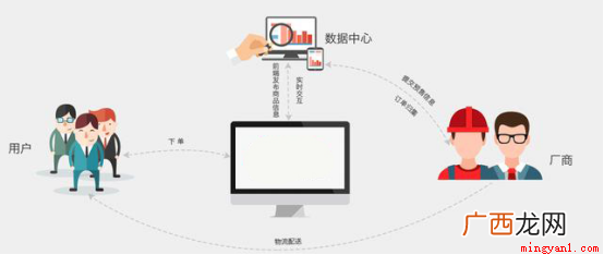 简略回应C2M是customer to manufactor c2m模式是什么意思啊