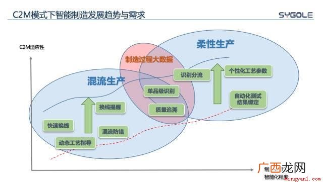 简略回应C2M是customer to manufactor c2m模式是什么意思啊