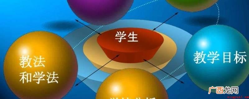 理想化教学目标应该是实践活动和理论研究的统一体 理想教学目标应该是什么和什么的统一体