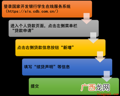 贷款续期的成功与否,但不一定很隆重 100到200字的续贷声明怎么写？