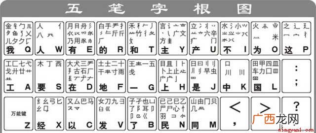 王永民2008年第三代五笔字形输入法 五笔口诀顺口溜有哪些？