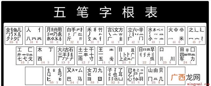 王永民2008年第三代五笔字形输入法 五笔口诀顺口溜有哪些？