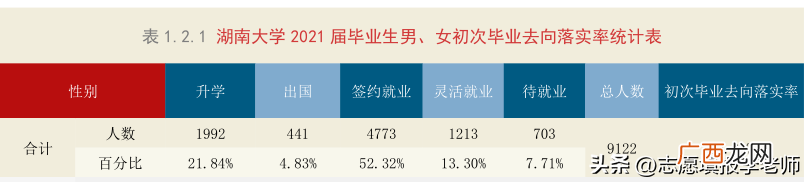 中南大学VS湖南大学，谁更强 中南大学与湖南大学比较