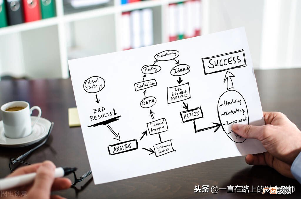 毕业论文研究运用的方法包括哪些 研究方法有哪些类型